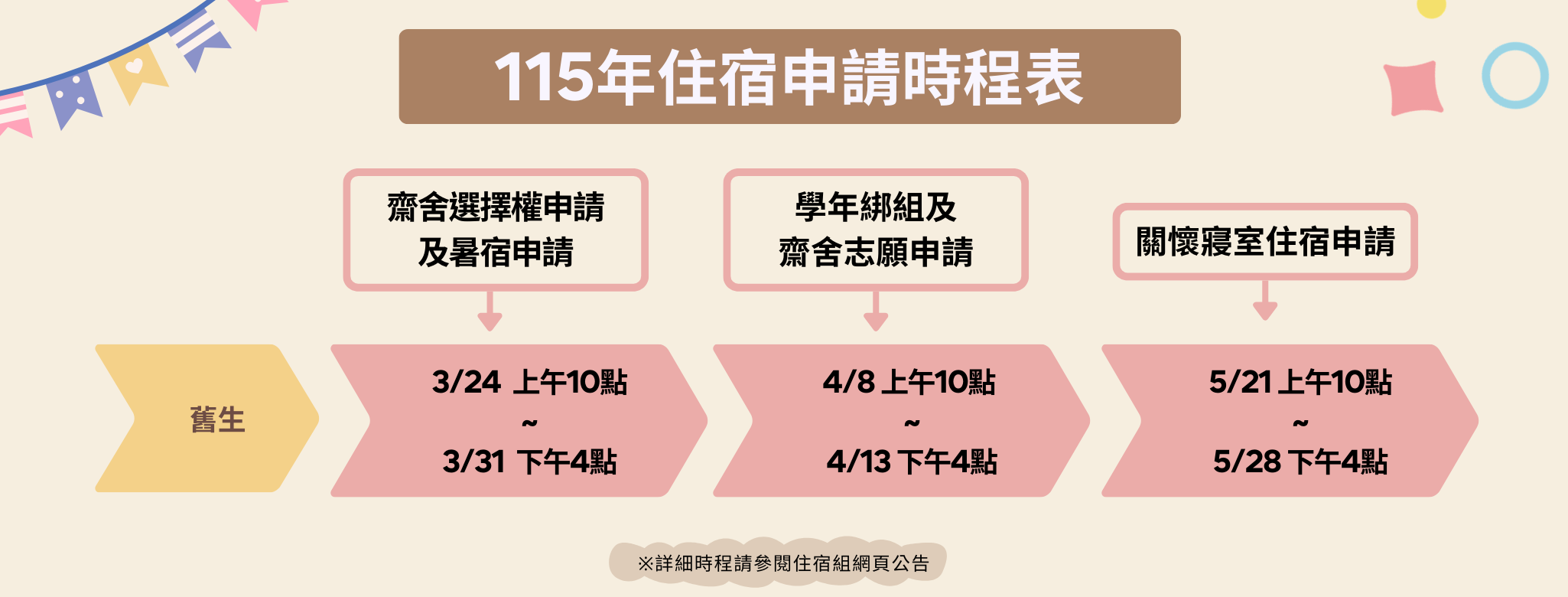 115年宿舍申請時程表