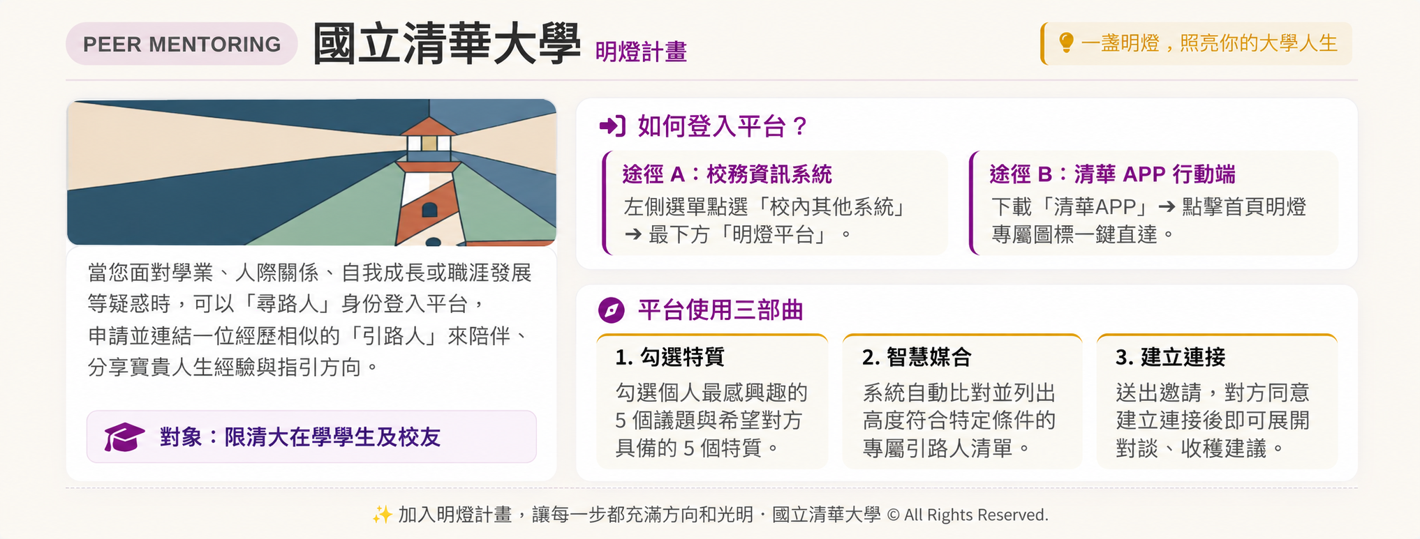 國立清華大學明燈計畫